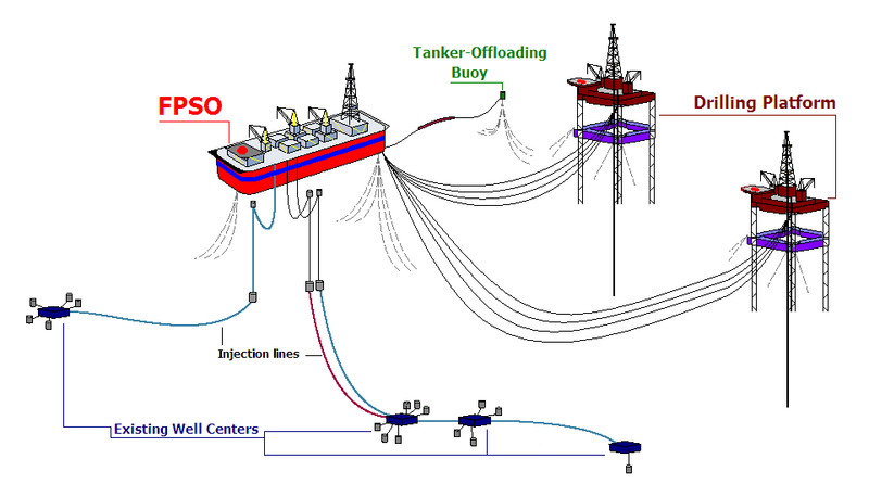 ملف:FPSO diagram.PNG