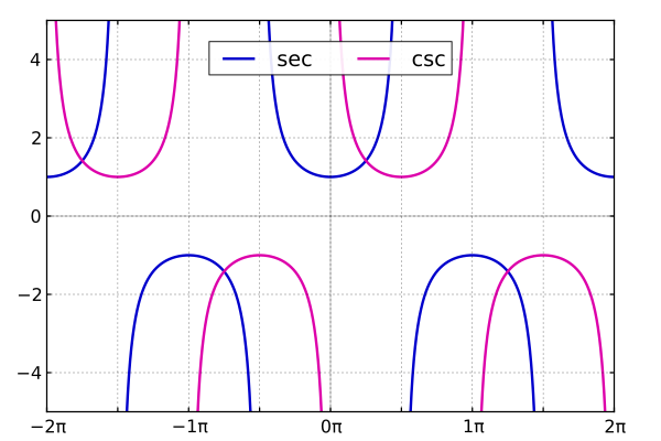 ملف:Mplwp sec csc piaxis.svg