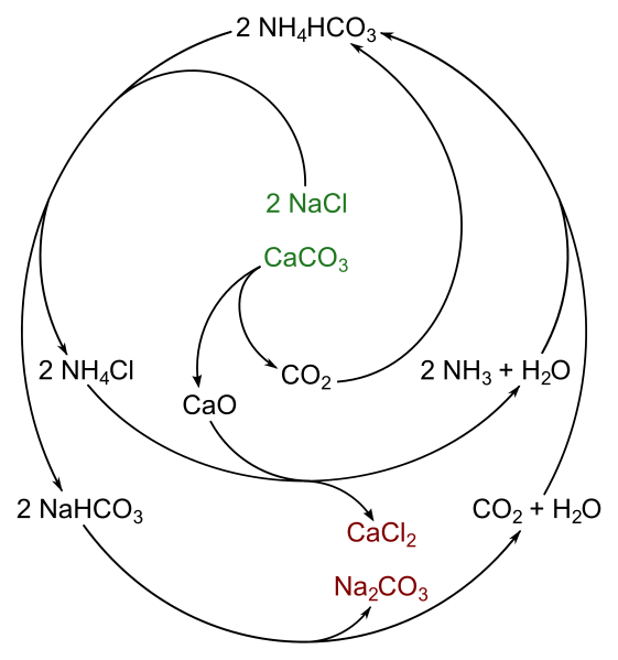ملف:Solvay process reaction scheme.svg