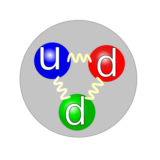ملف:Quark structure neutron.svg