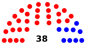 ملف:Kentucky State Senate 2019.svg