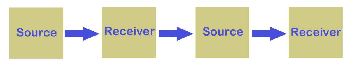ملف:Linear comm model.svg - المعرفة