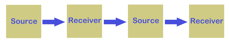 ملف:Linear comm model.svg