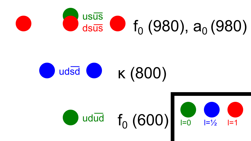 ملف:Tetraquark Mesons.svg