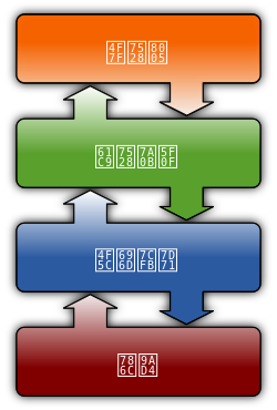 ملف:Operating system placement-zh-tw.svg