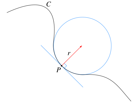 ملف:Osculating circle.svg