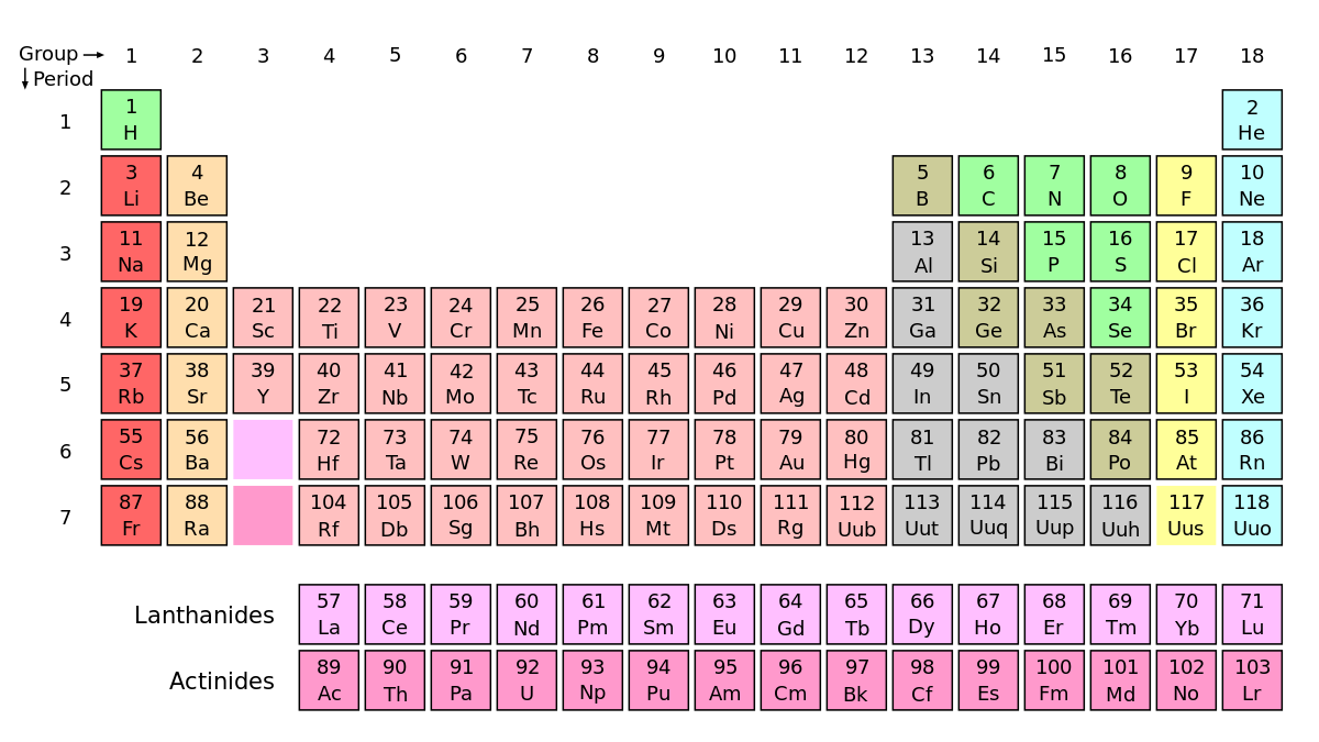المركب ماده تتألف من إتحاد عنصرين أو أكثر