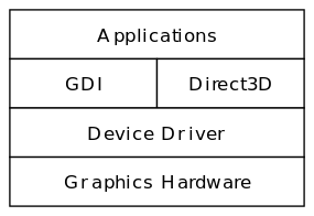 Direct3D - المعرفة