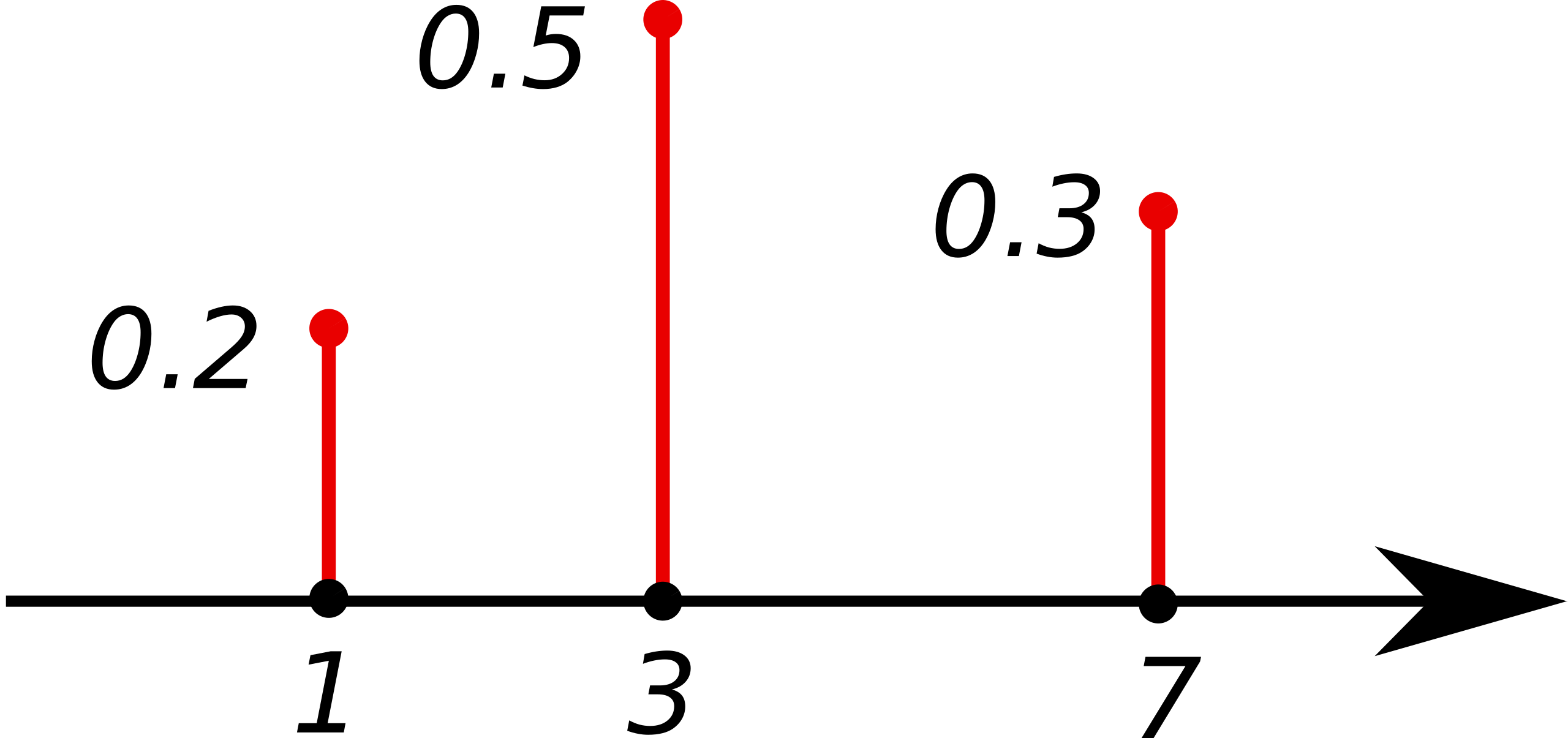 ملف:Discrete probability distrib.svg - المعرفة