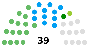 ملف:Galway County Council 2019.svg