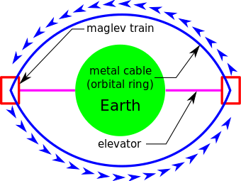 OrbitalRing.svg