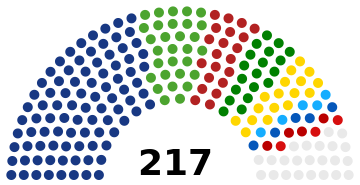 ملف:2011 Tunisian Constituent Assembly.svg