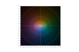 Arccosecant of z in the complex plane.