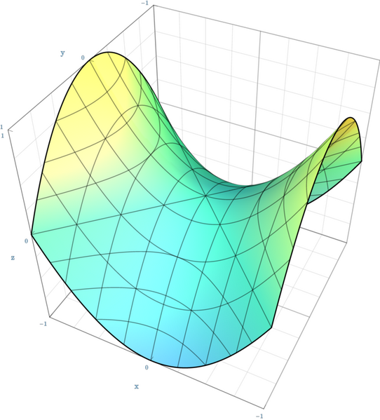 ملف:Hyperbolic Paraboloid Quadric.png