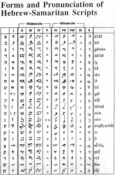 ملف:Samaritan script table.jpg