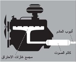 أجزاء منظومة العادم في محرك الإحتراق الداخلي.jpg