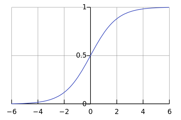 ملف:Logistic-curve.svg