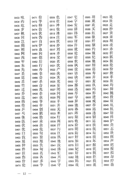 ملف:通用规范汉字表.pdf