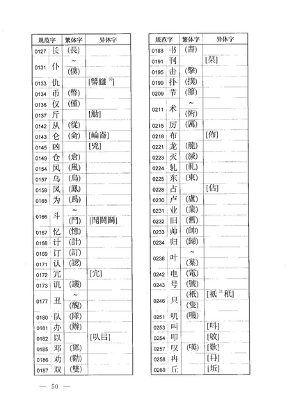 ملف:通用规范汉字表.pdf
