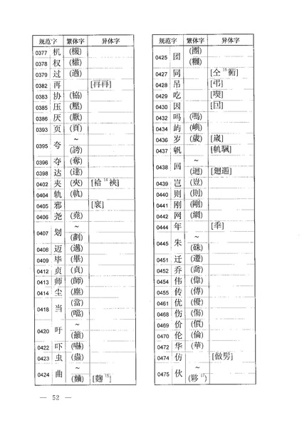 ملف:通用规范汉字表.pdf