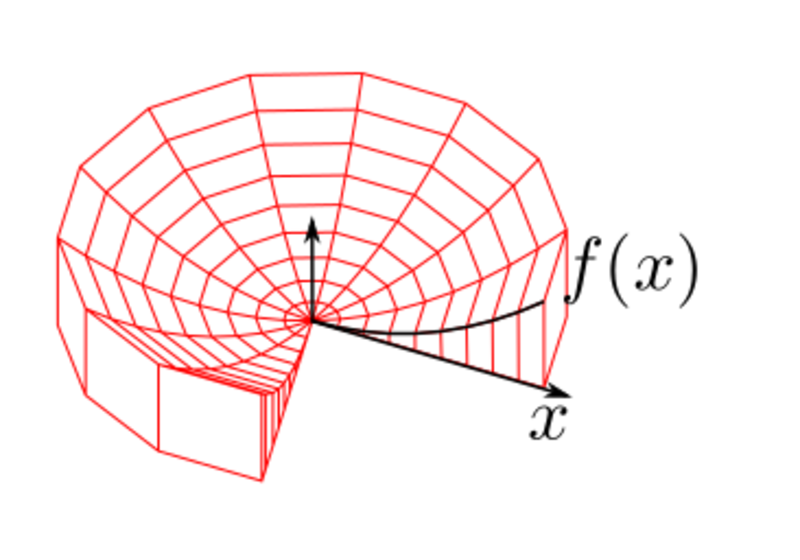 ملف:Shell integration.svg - المعرفة