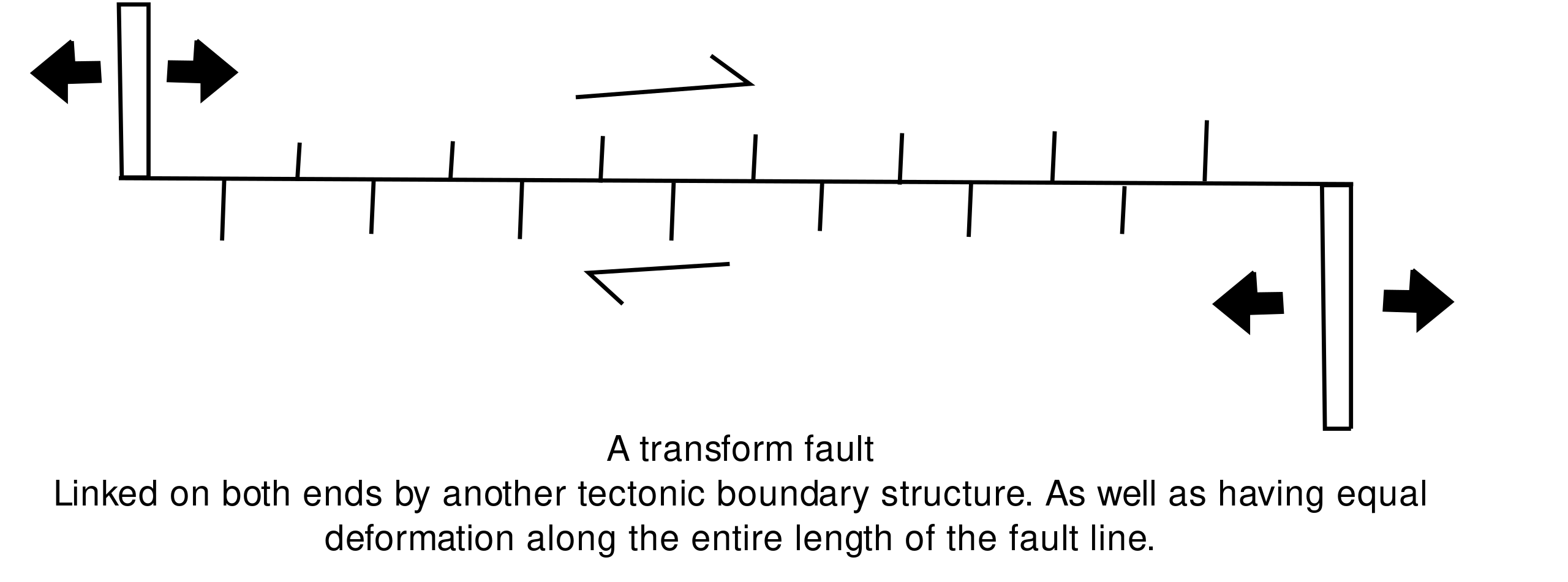 ملف:Transform fault.svg - المعرفة