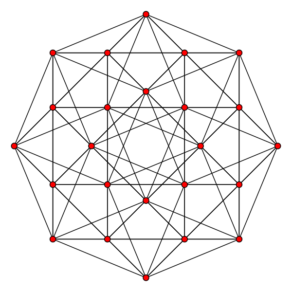 ملف:24-cell graph.svg