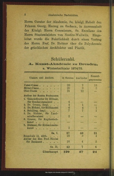 ملف:Katalog Kunstausstellung Kunstakademie Dresden 1875.pdf