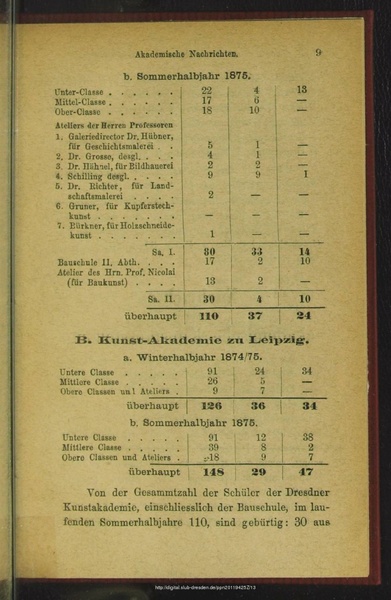 ملف:Katalog Kunstausstellung Kunstakademie Dresden 1875.pdf