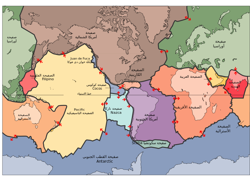 ملف:Plates tect2 en.svg