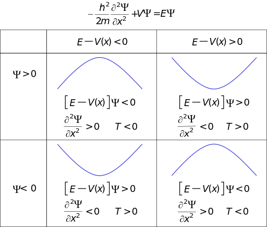 ملف:Wavefunction values.svg - المعرفة