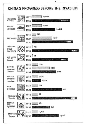 China's Progress (1912-1936).gif