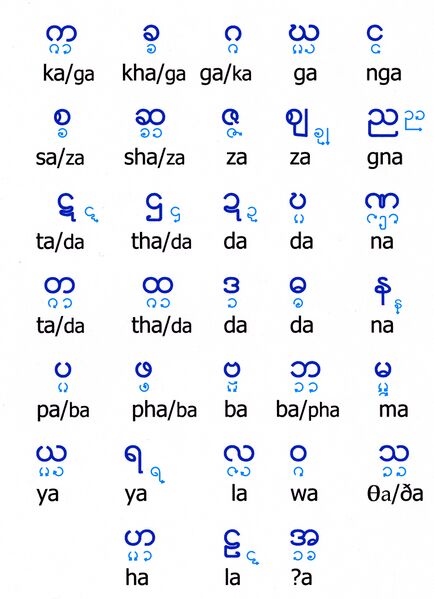 ملف:Burmese Consonant Stroke.jpg