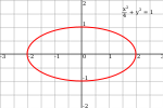Ellipse in coordinate system with semi-axes labelled.svg