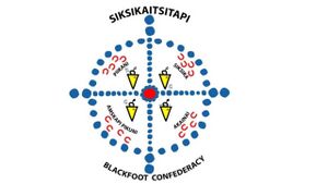 Flag of the Blackfoot Confederacy.jpg