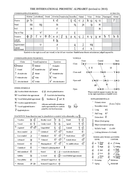 ملف:IPA chart 2018.pdf