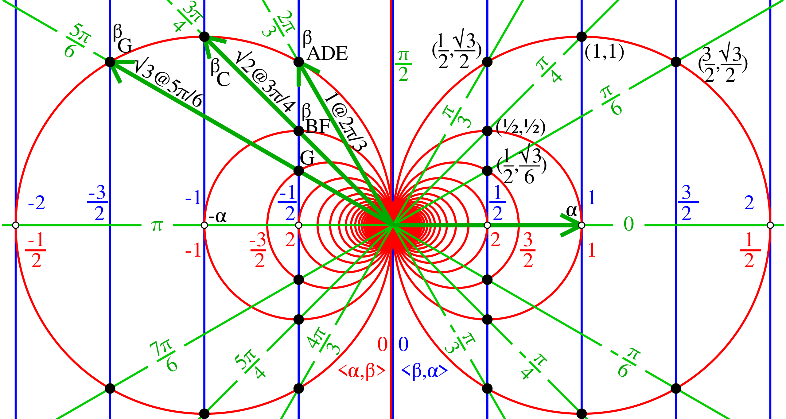 ملف:Integrality of root systems.svg - المعرفة