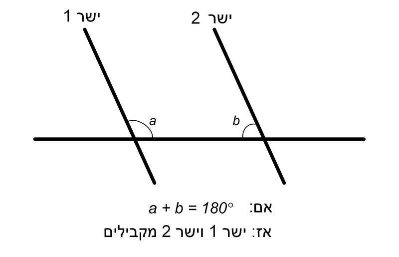 ملف:Parallel Postulate he.png
