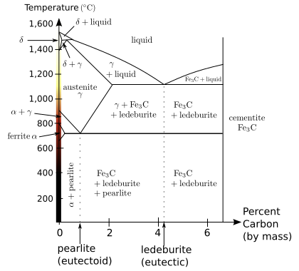 ملف:Steel pd.svg