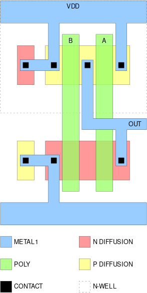 ملف:CMOS NAND Layout.svg