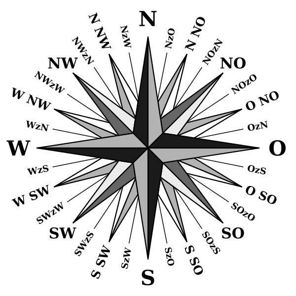 ملف:Compass rose german.svg