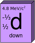 ملف:Down quark.svg