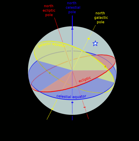 ملف:Ecliptic equator galactic anim.gif