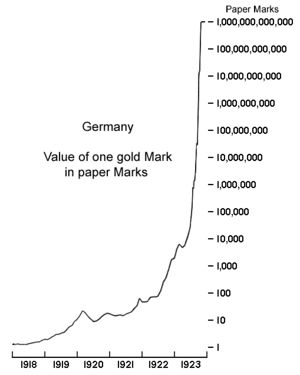 A chart, with a black line depicting the rapid increase of hyperinflation.