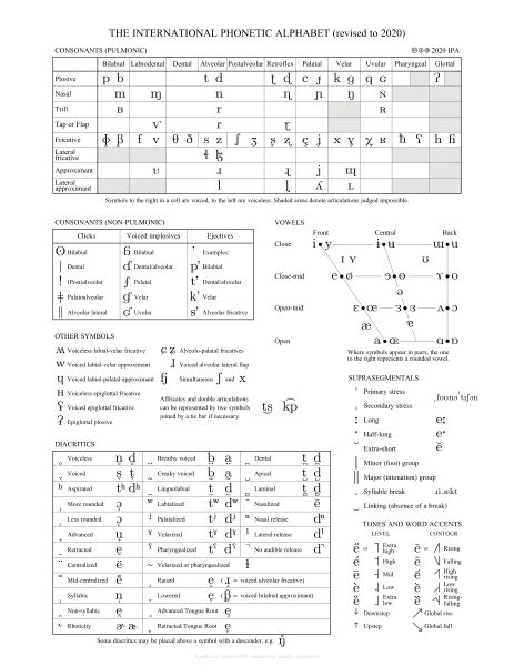 ملف:IPA chart 2020.svg