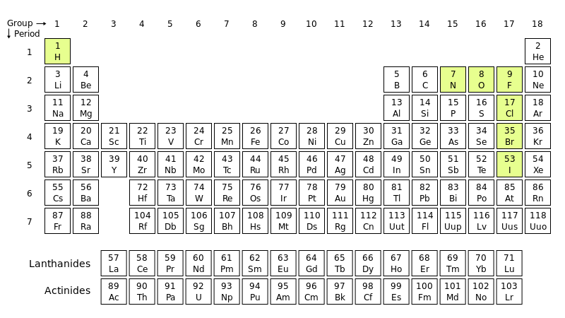 ملف:Diatomic molecules periodic table.svg