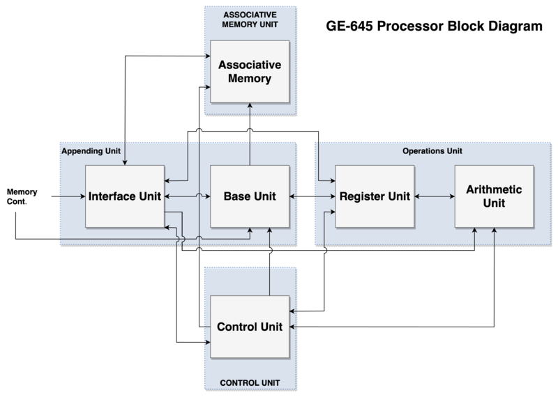 ملف:Ge645-processor.png