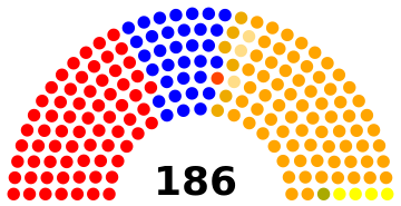 ملف:Belgian Chamber 1921.svg