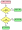 Stub icon