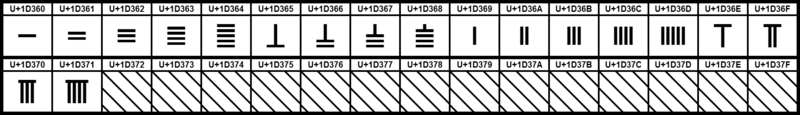 ملف:UCB Counting Rod Numerals.png